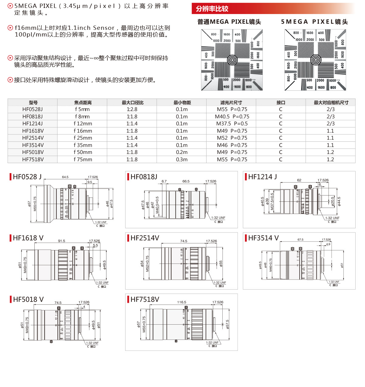 500W高(gāo)清定焦